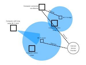 WI-FI_Range_Diagram