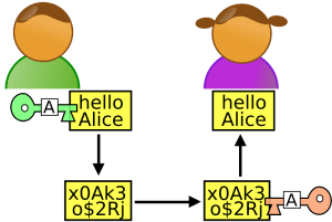 Asymmetric Cryptography