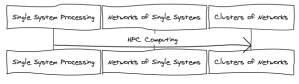 High-Performance Computing High-Performance Computing